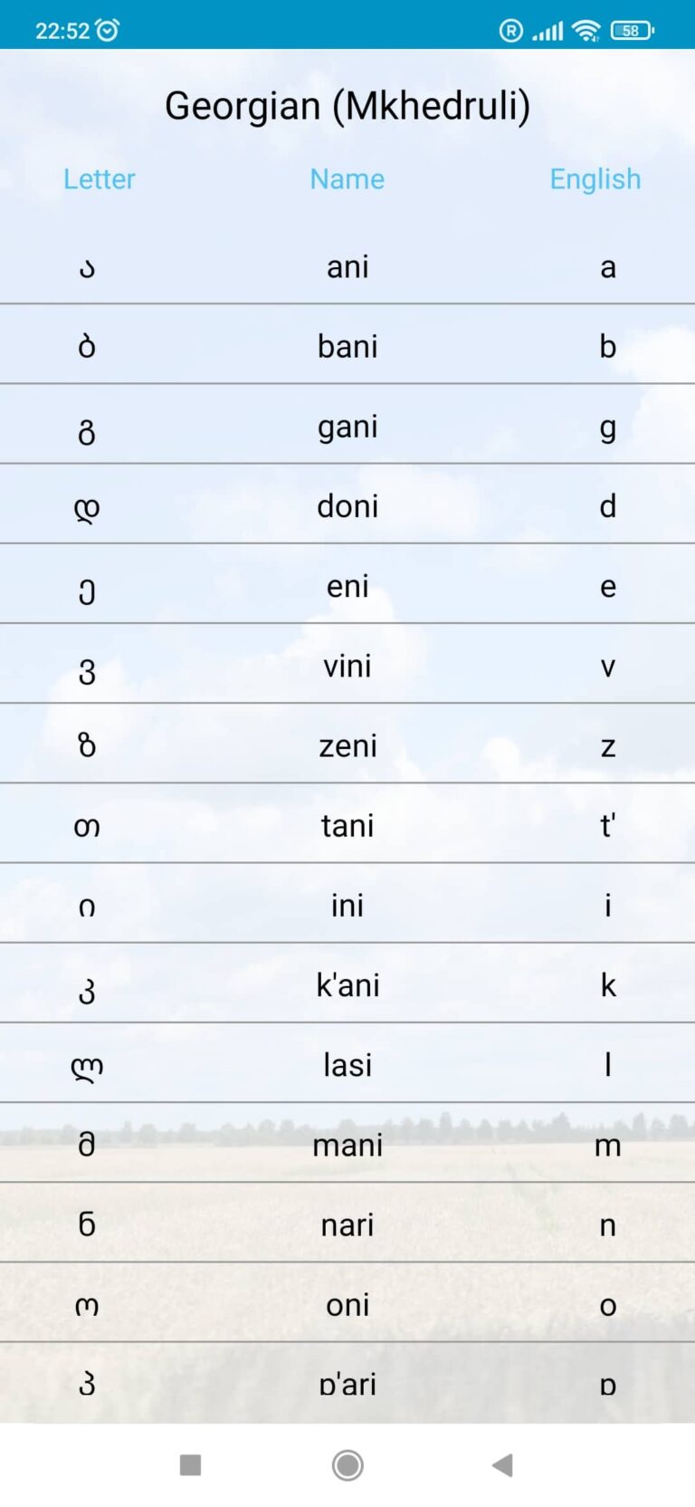 World Alphabets abeceda